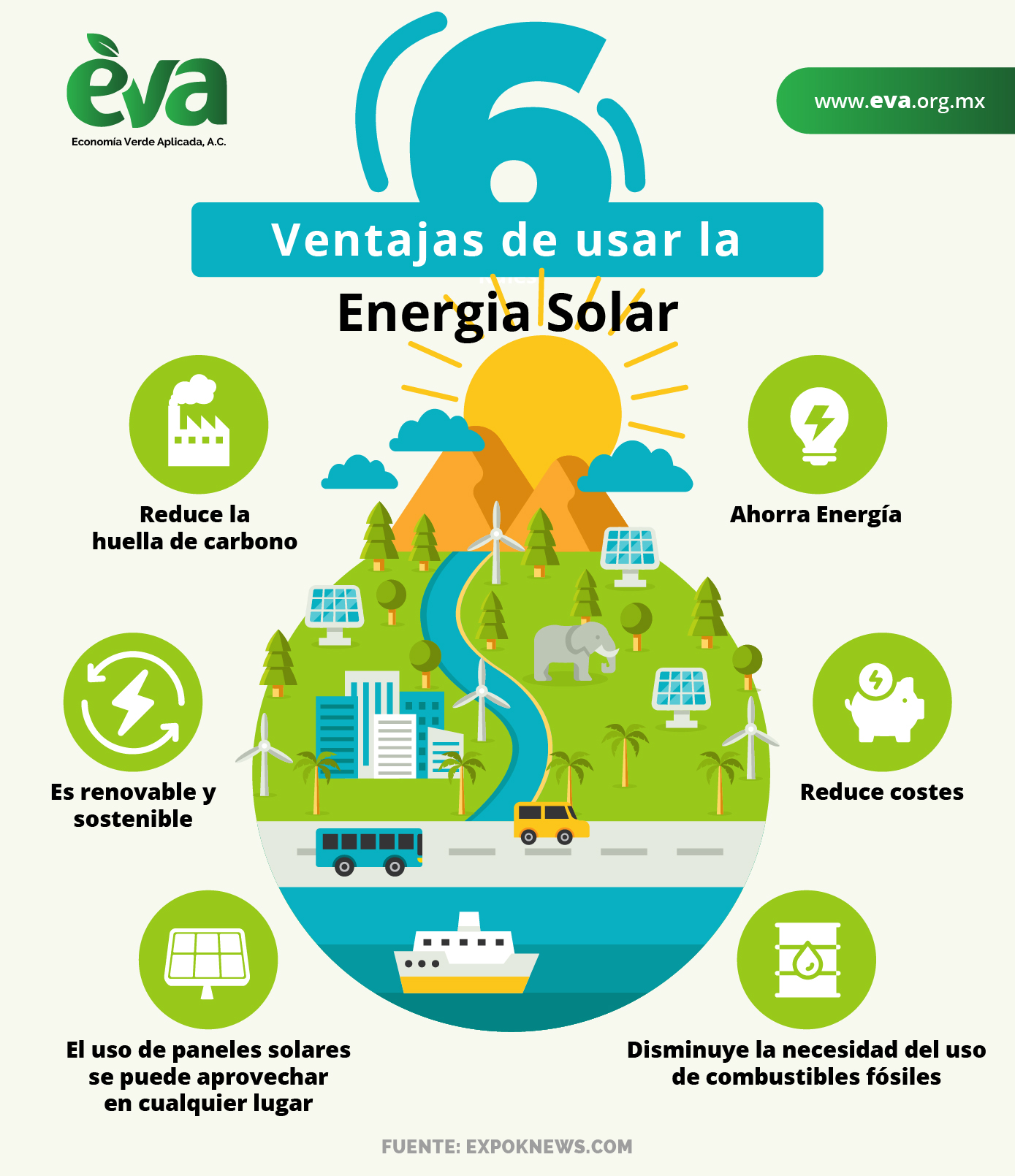 6 ventajas de usar energia sola
