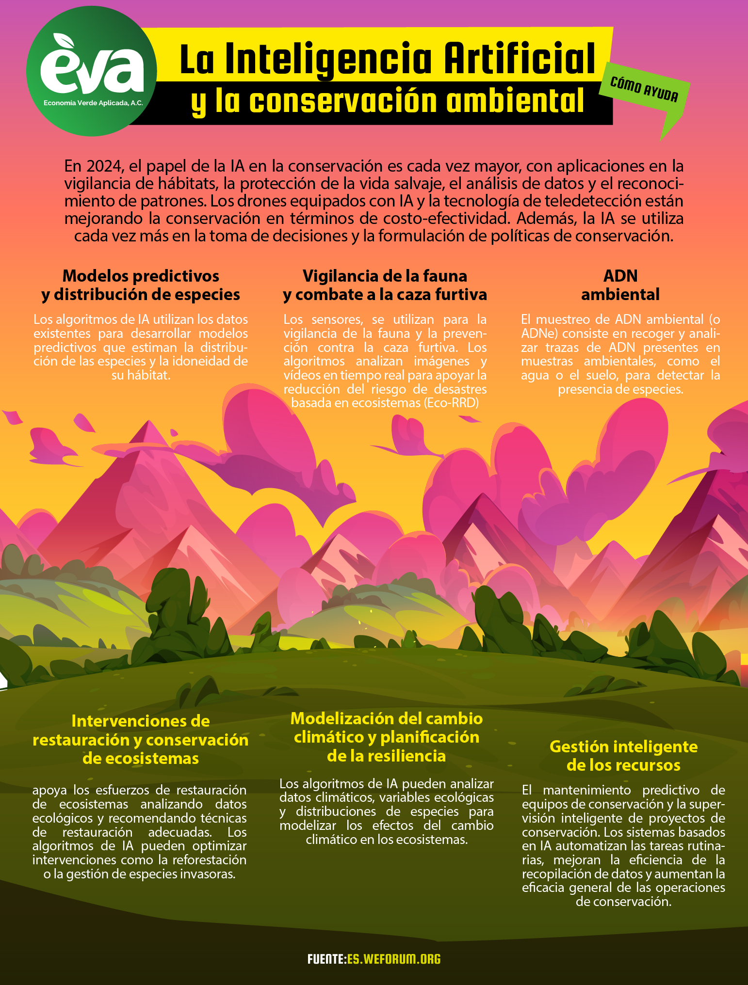 INTELIGENCIA ARTIFICAL Y CONSERVACION DEL MEDIO AMBIENTE 2-01 copia