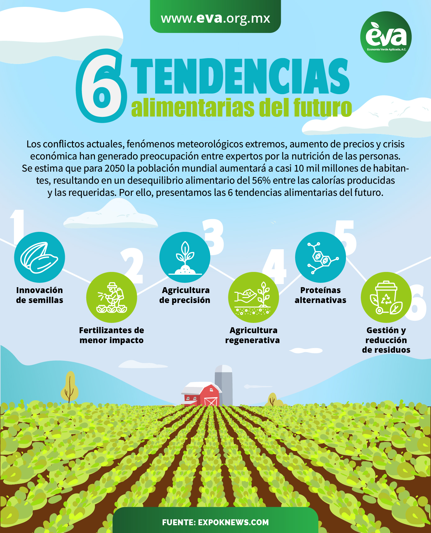 6 tendencias alimentarias del futuro-01 copia